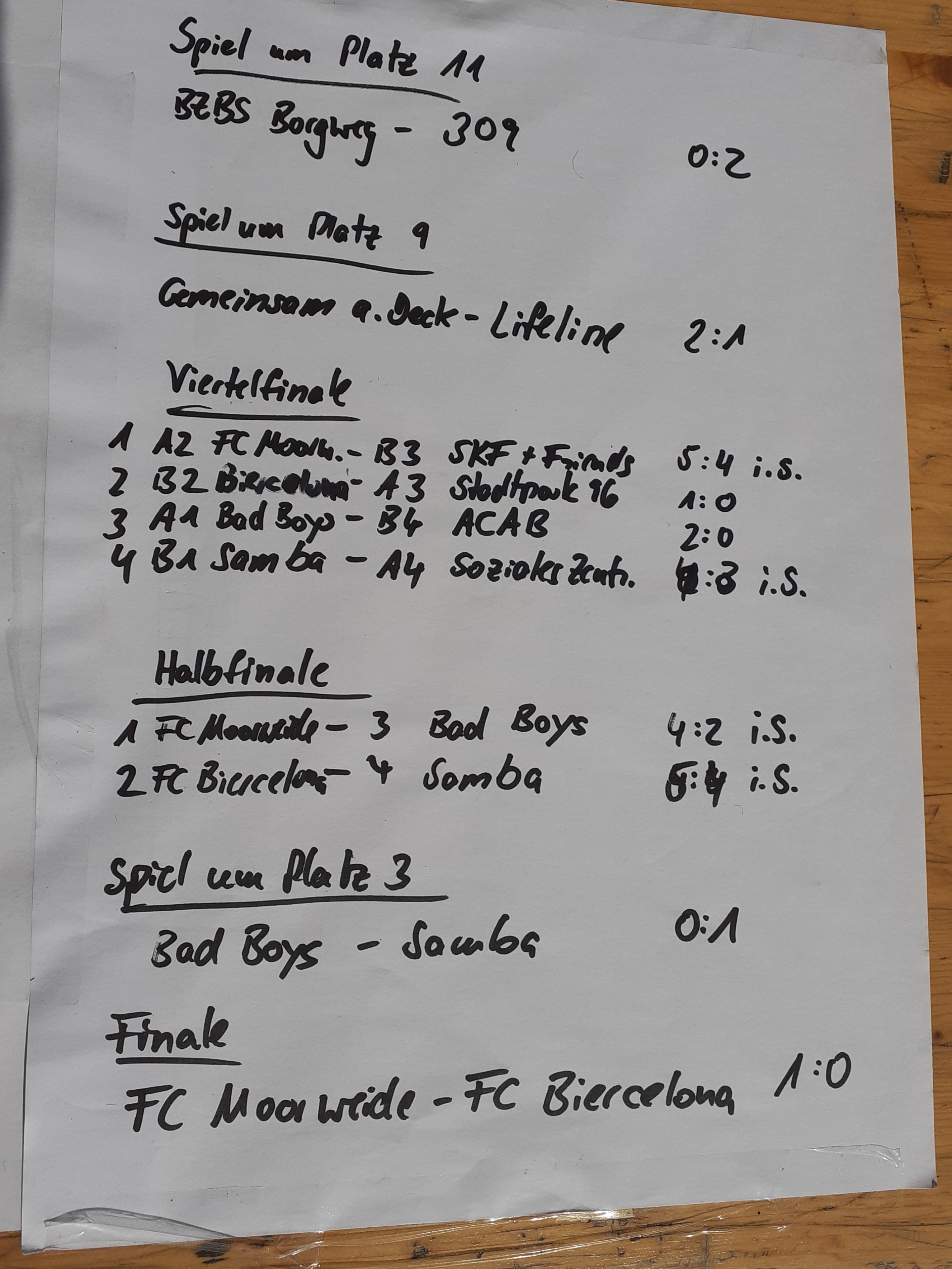 Spielplan Spielplan